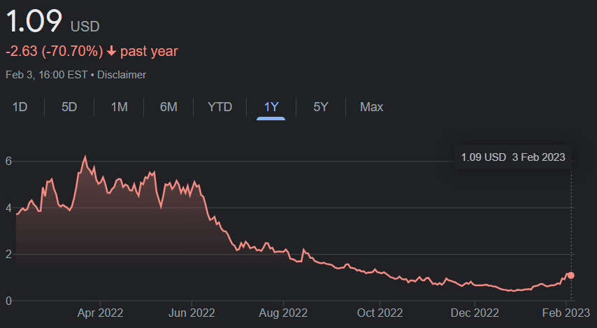 Offerpad Share Price