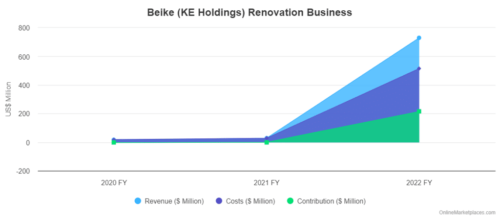Beike Renovations Business 4