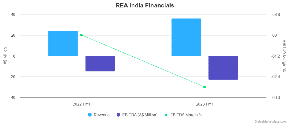 Rea India Financials 8
