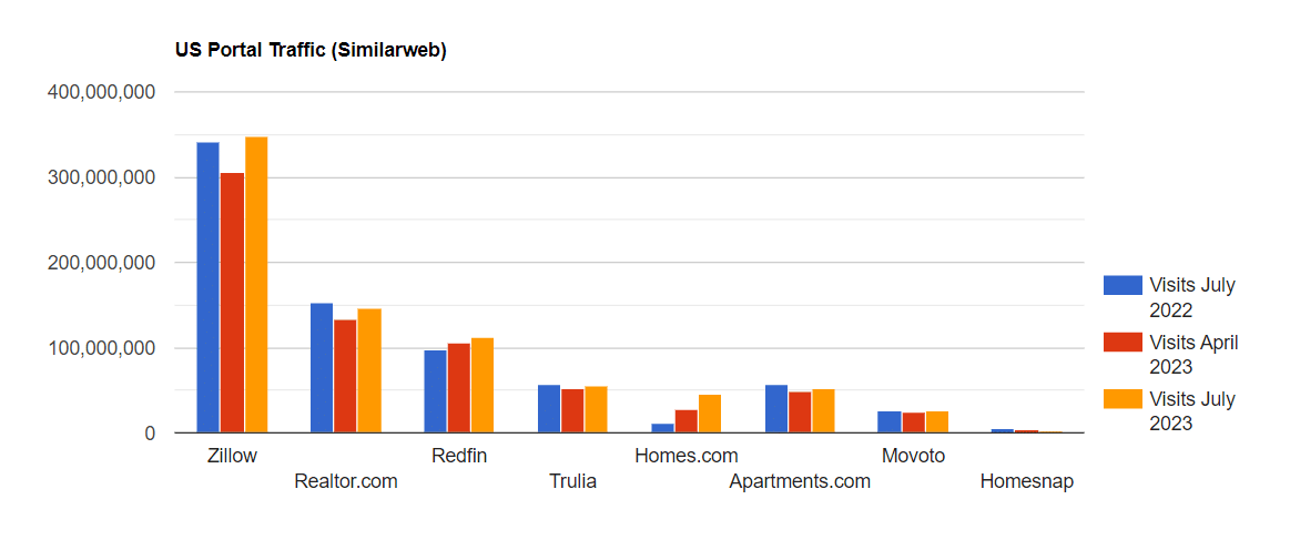 Us Portal Traffic 3