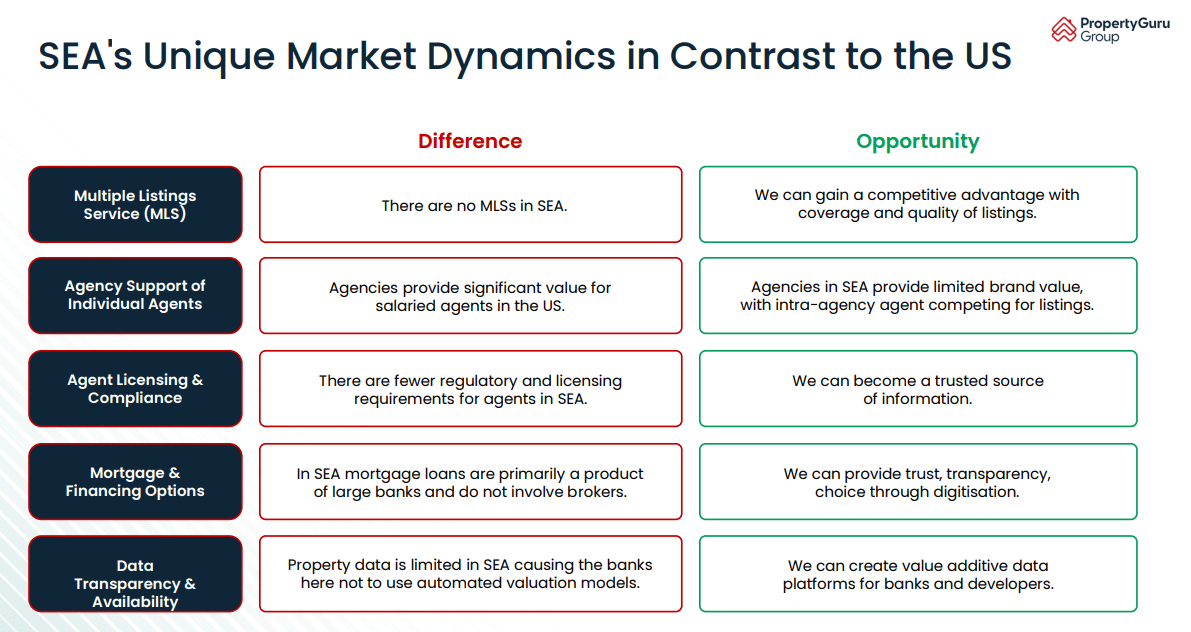 Propertyguru Investor Presentation Brokerage Opportunity 1