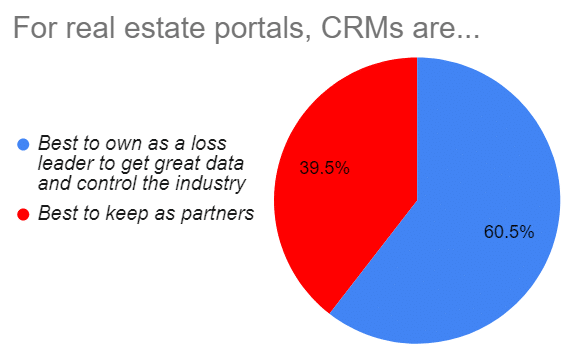 For Portals Crms Are Property Portal Polemics 5