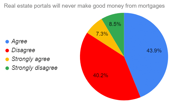 Money From Mortgages Property Portal Polemics 4