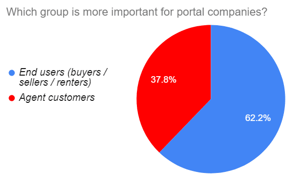 Users Or Customers Property Portal Polemics 8