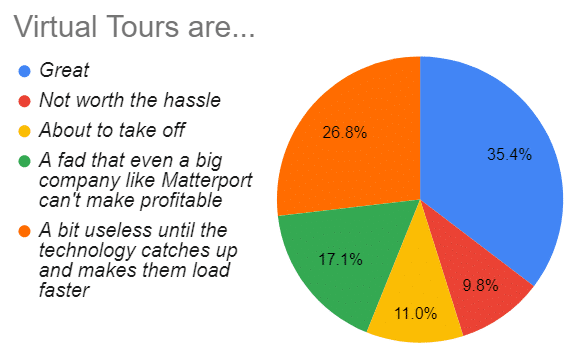 Virtual Tours Are Property Portal Polemics 3