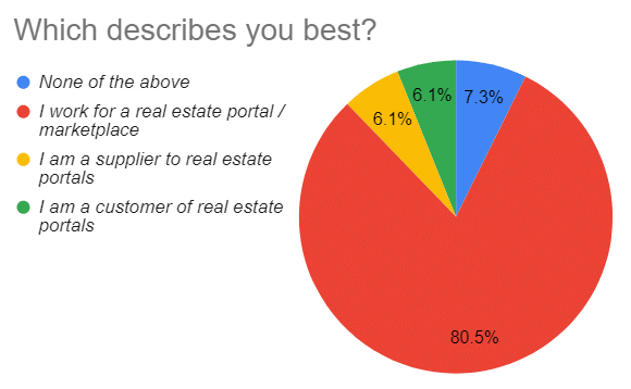 Which Describes You Best Property Portal Polemics