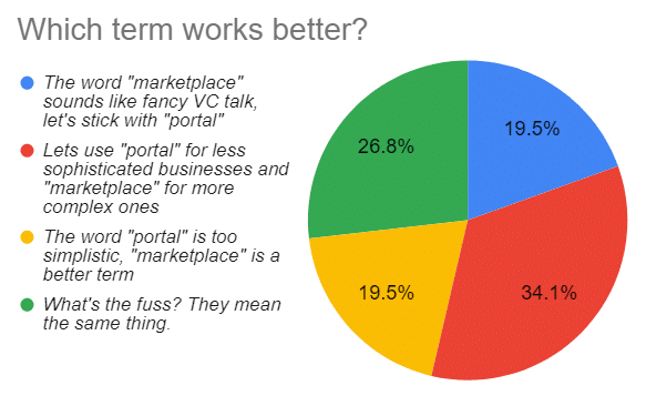 Which Term Works Better Property Portal Polemics 1