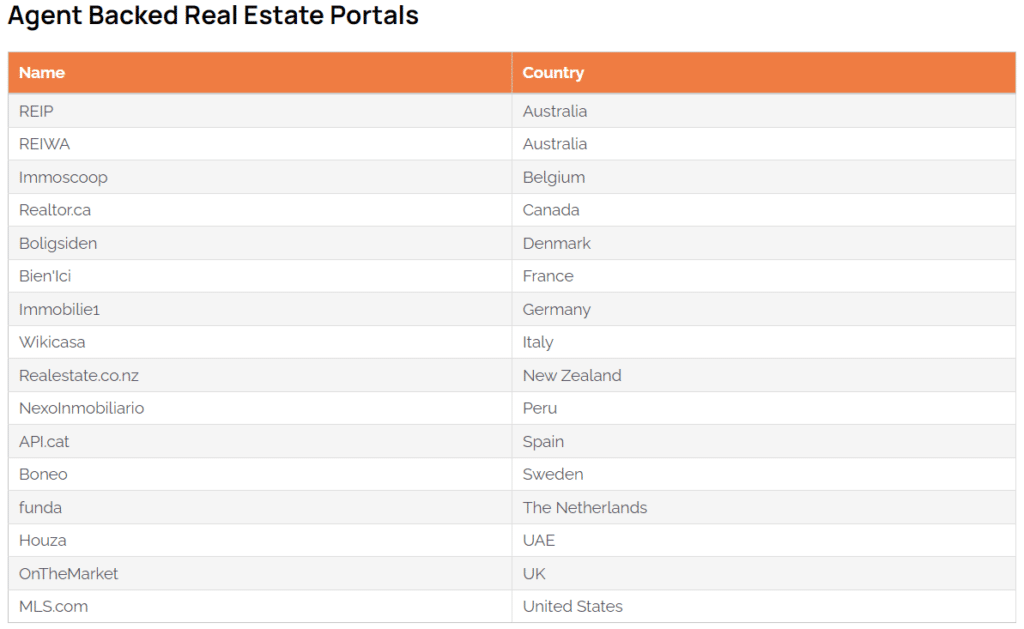 Agent Bakced Real Estate Portals 1