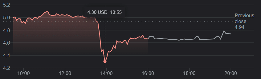 Redfinshares31Oct23 1