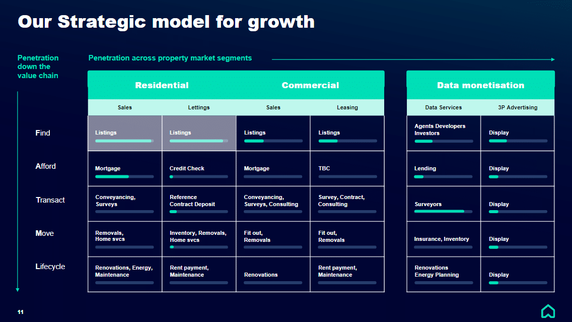 Rightmove Cmd Slide 11 Opportunity 1