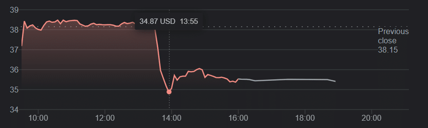 Zillowshares31Oct23