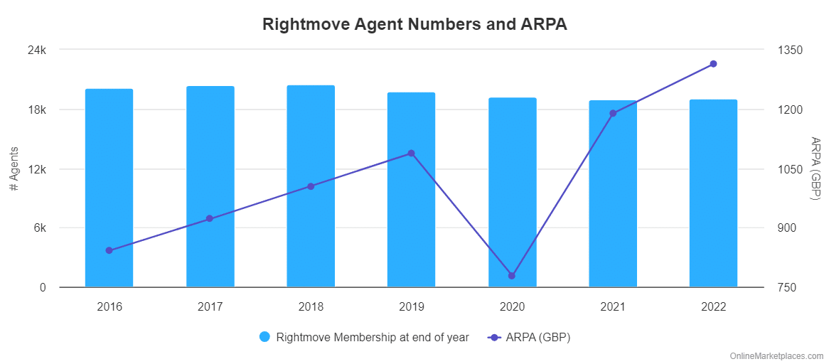 Rightmove Agents And Arpa 2