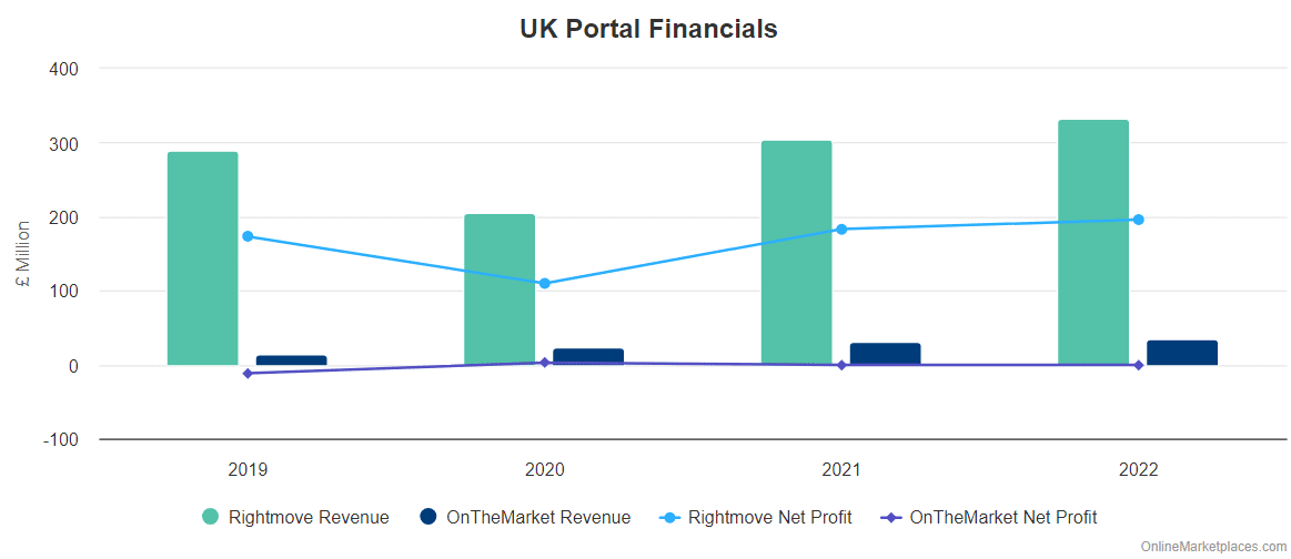 Uk Portal Financials 1