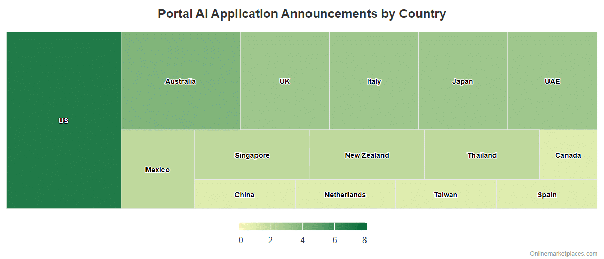 Portal Ai Announcements By Country 2