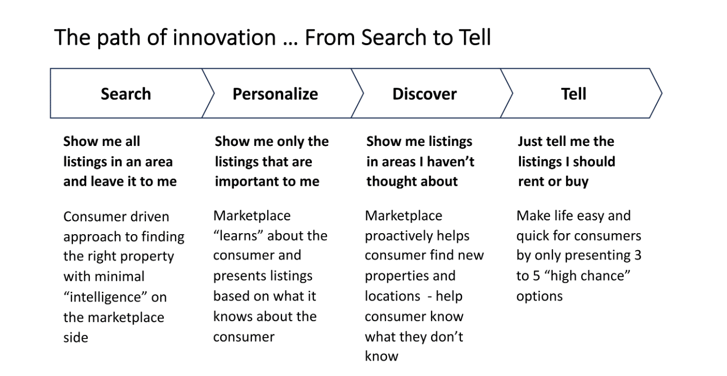 Slide From Simon Ppw Madrid 23 Presentation From Search To Tell 1