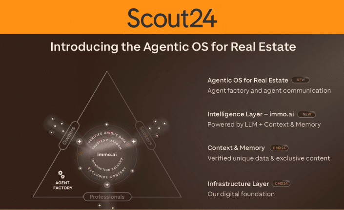 Scout24 CMD 1