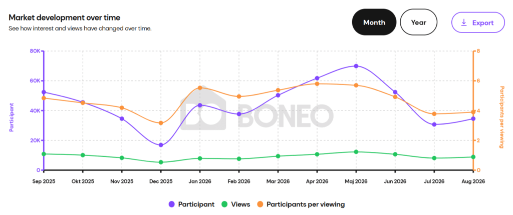 Product and Services Roundup: Boneo and Redfin Introduce New Datasets 1 Captura de pantalla 2026 08 19 121230